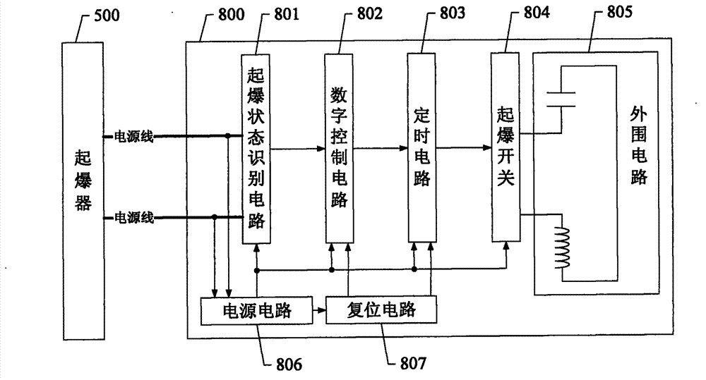 High-precision detonator blasting system based on electronic delay body