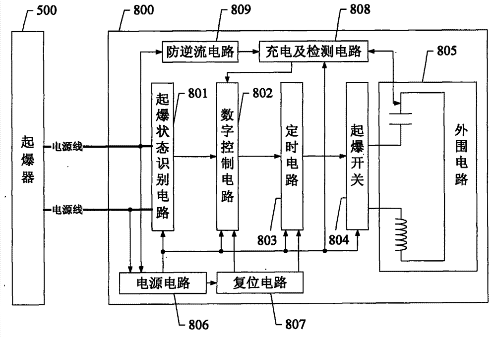 High-precision detonator blasting system based on electronic delay body