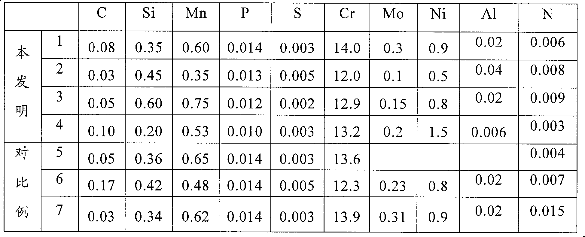 High-toughness corrosion-resistant steel and manufacturing method thereof