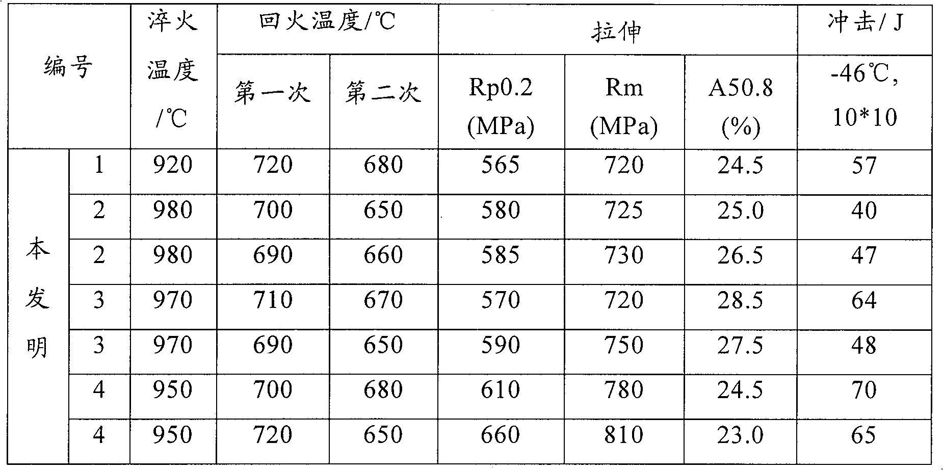 High-toughness corrosion-resistant steel and manufacturing method thereof