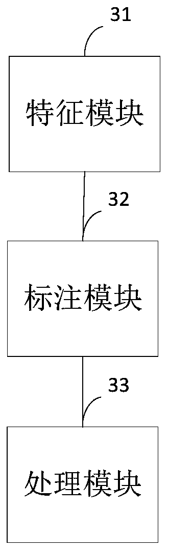 Network attack detection method and device