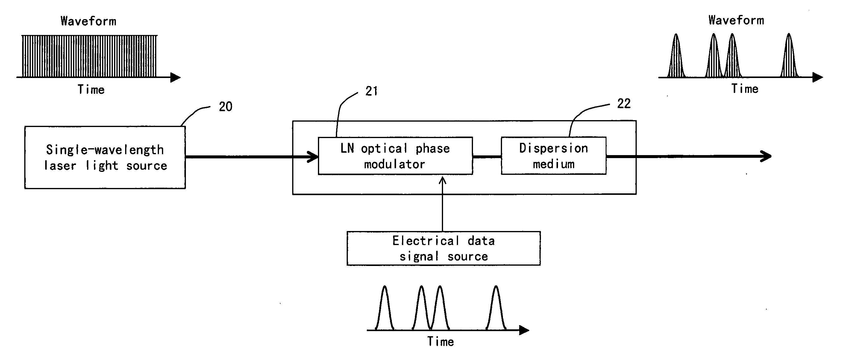 Optical device for optical communication