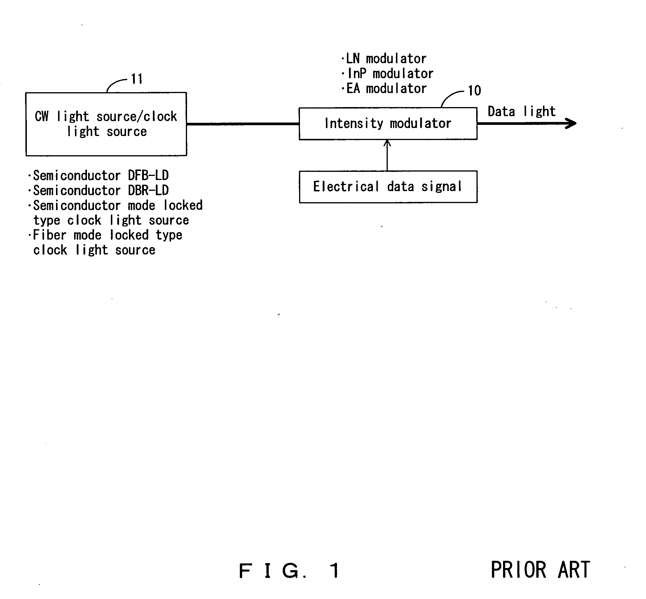 Optical device for optical communication