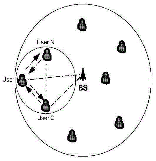 Method for lowering interruption probability of opportunity-distributed space-time coded cooperative communication network