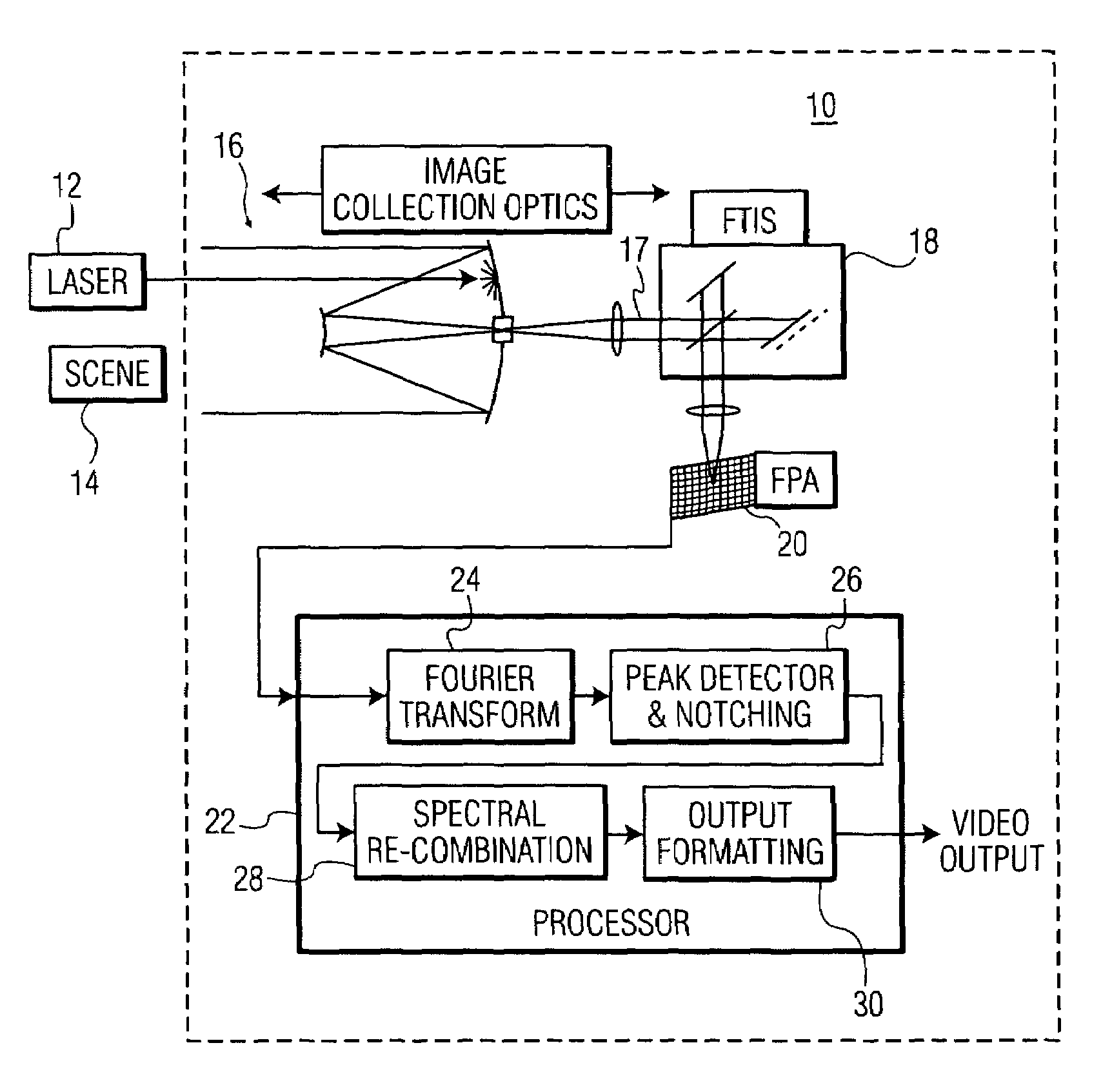 Laser counter-measure using fourier transform imaging spectrometers