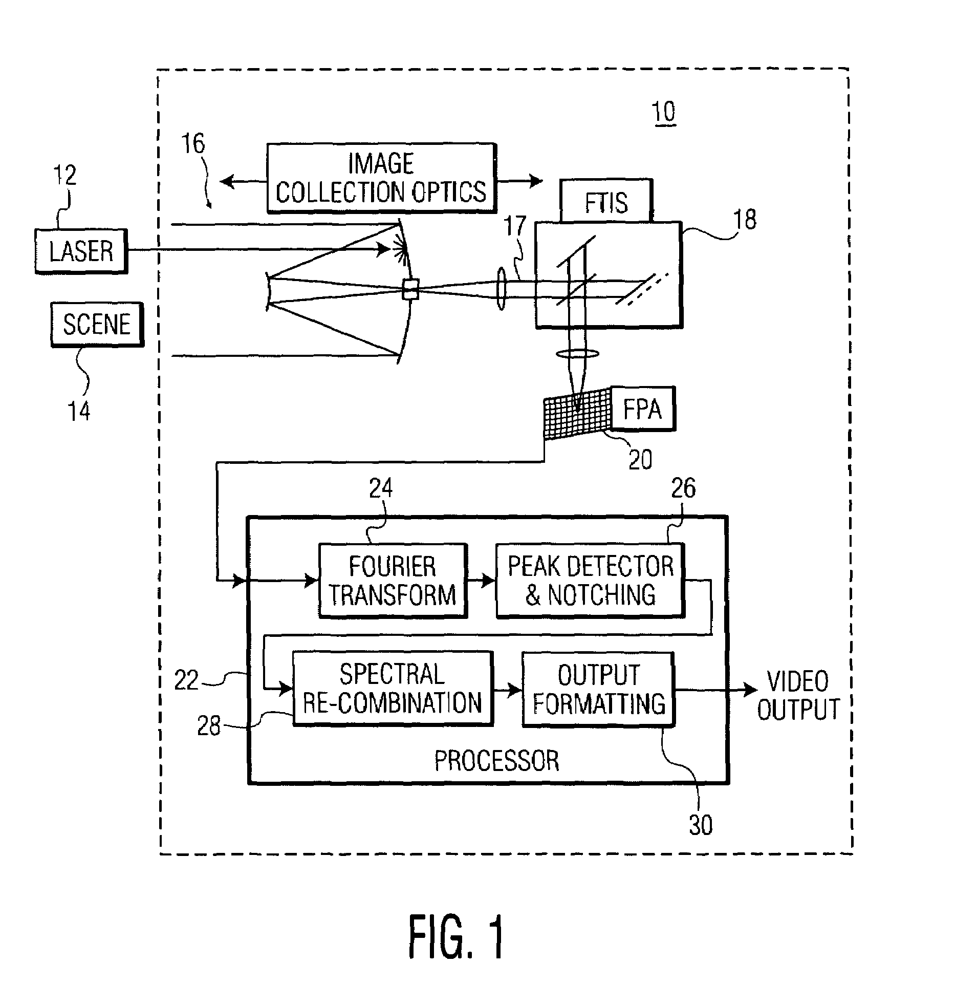 Laser counter-measure using fourier transform imaging spectrometers