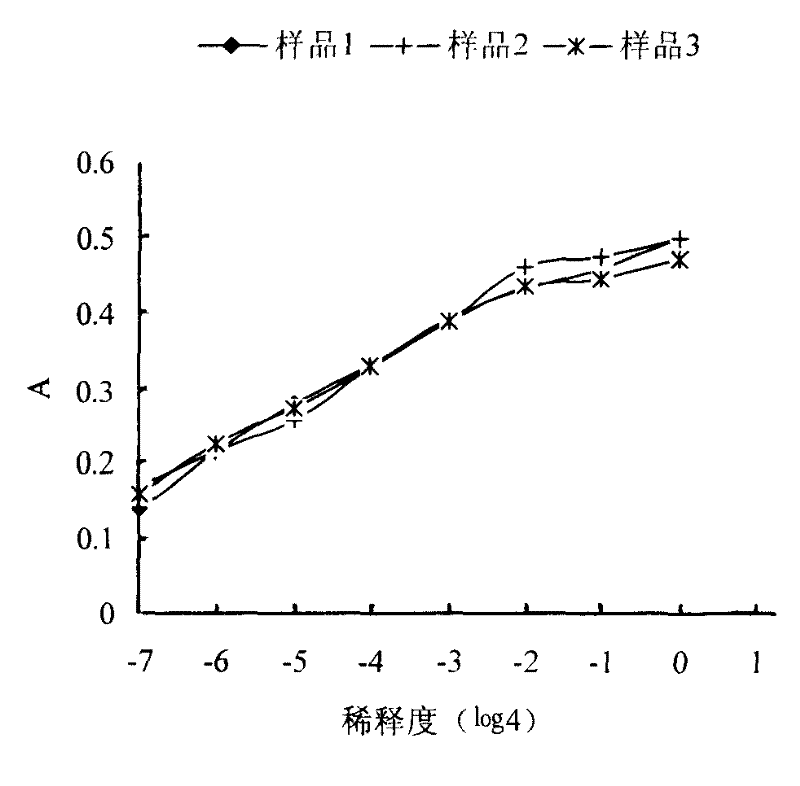 Medicinal preparation of coenzyme Q10 liposome and its preparation technology