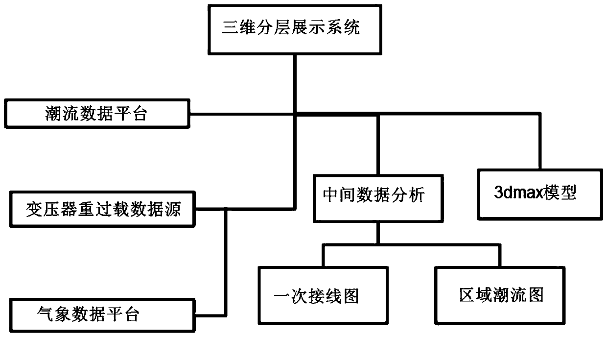 Power grid monitoring method for automatically generating three-dimensional hierarchical structure based on geographic information