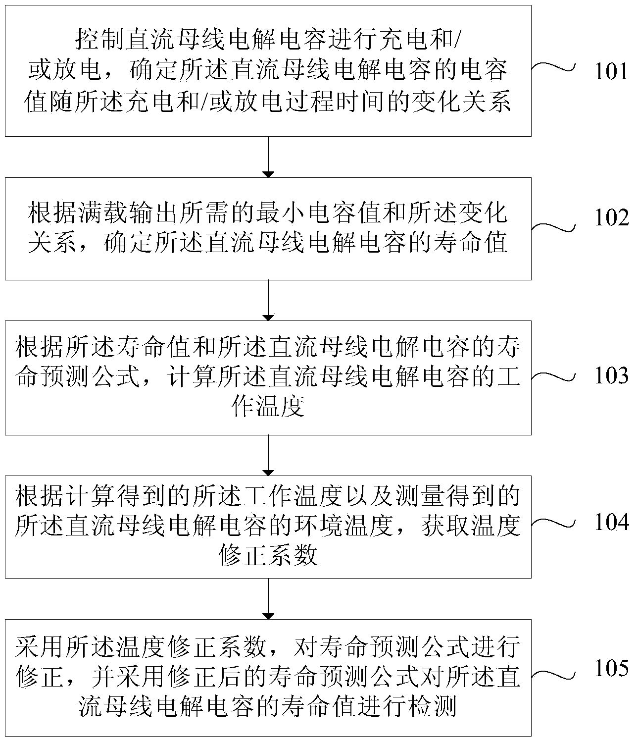 Direct-current bus electrolytic capacitor life test method and device