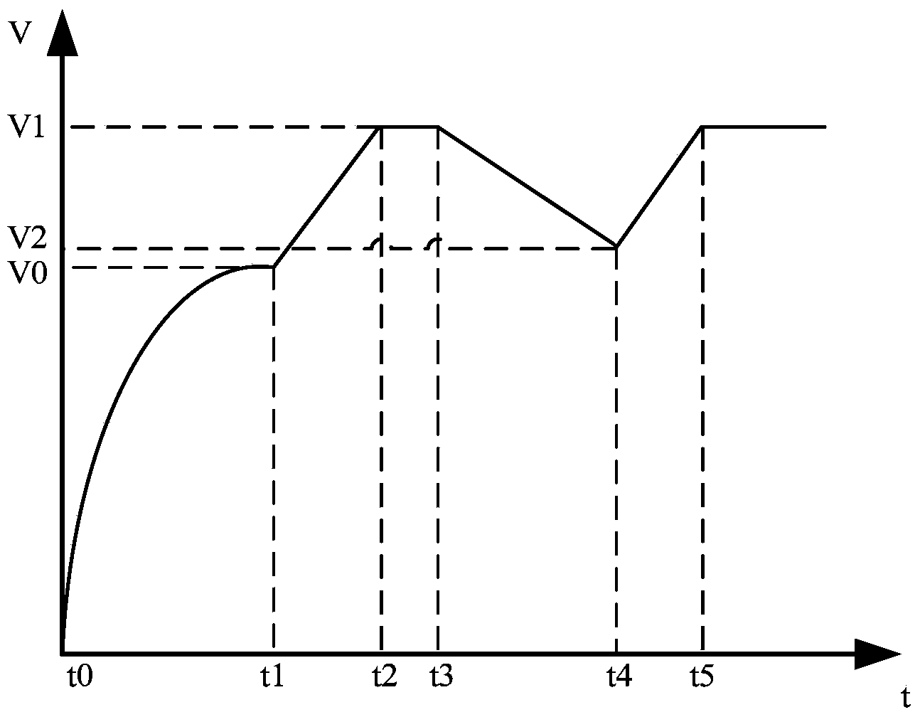 Direct-current bus electrolytic capacitor life test method and device