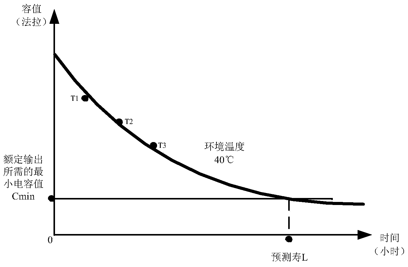 Direct-current bus electrolytic capacitor life test method and device