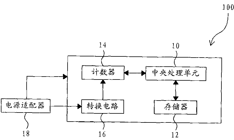 Method for restoring environmental setting when electronic device and electronic device software operate