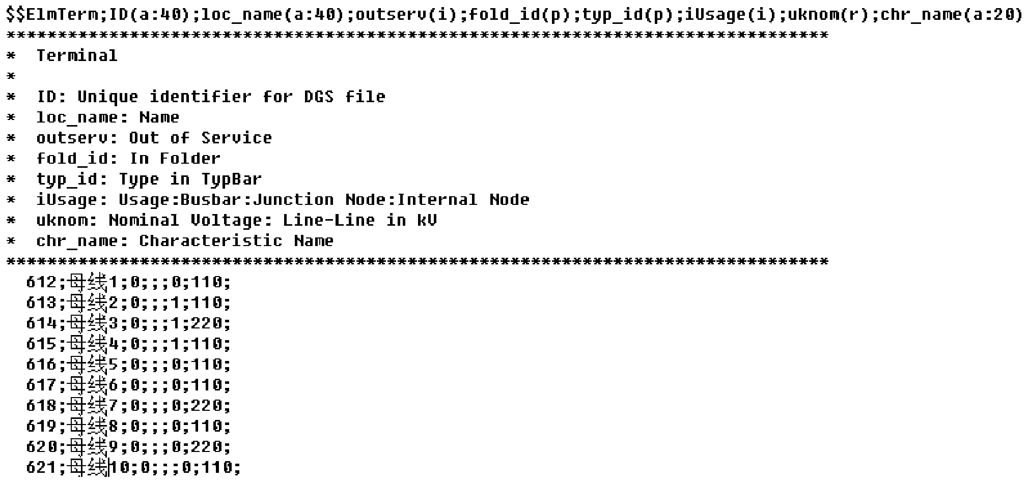 DGS data format and IEEE standard format CDF interface conversion method