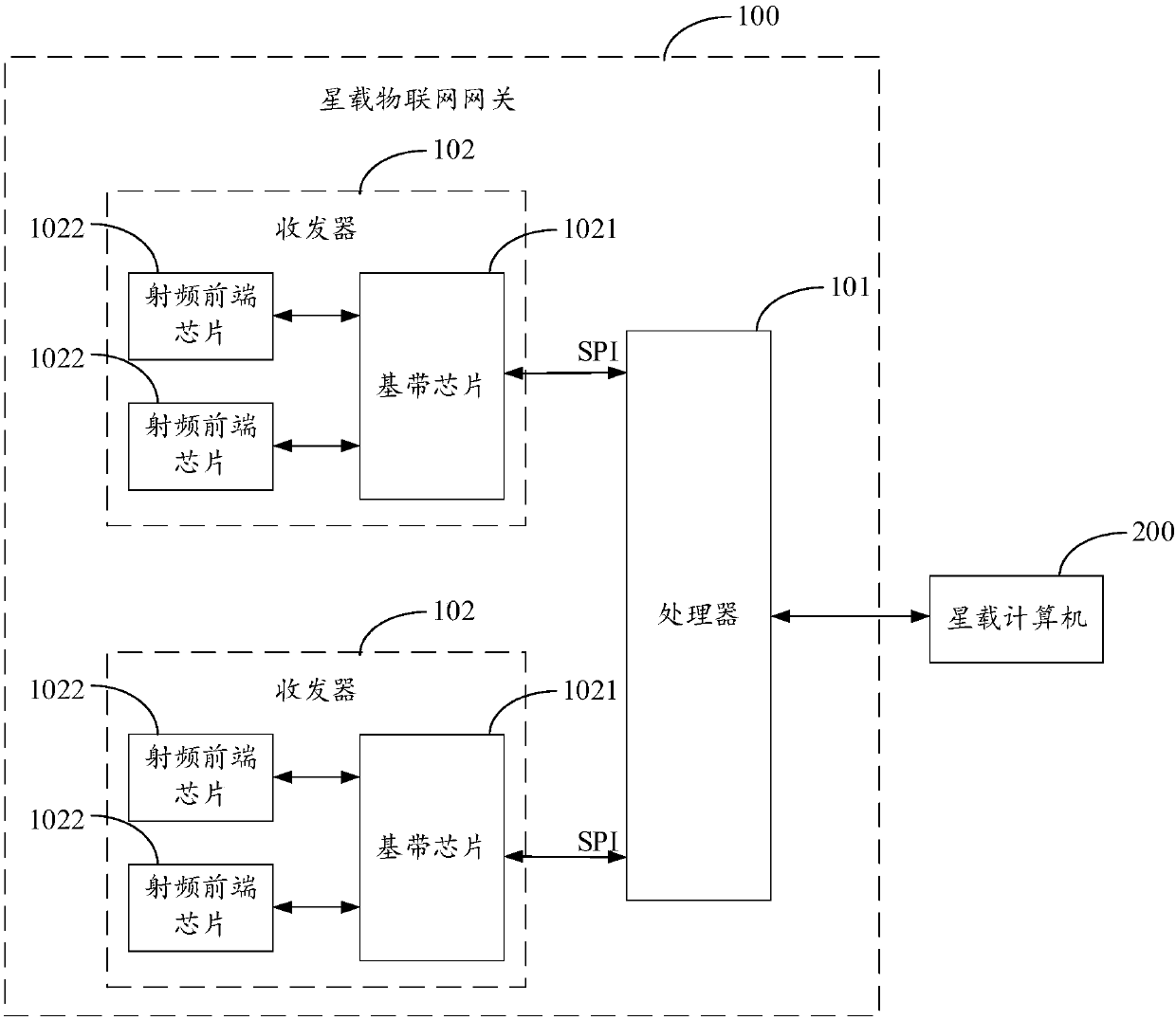 Satellite-borne Internet of Things gateway and Internet of Things communication method