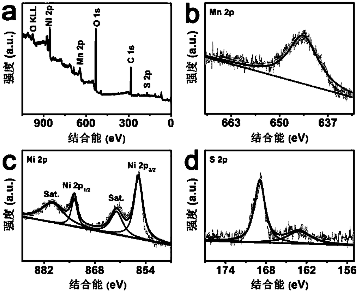 Mn doped Ni3S2 nanoarray hydrogen evolution catalyst and preparation method and application thereof