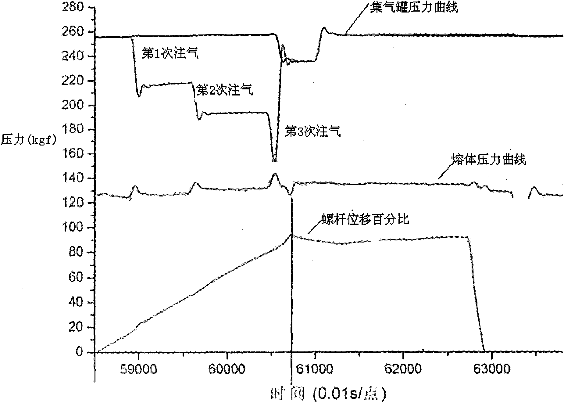 Discontinuous foaming agent control lead-in system and method