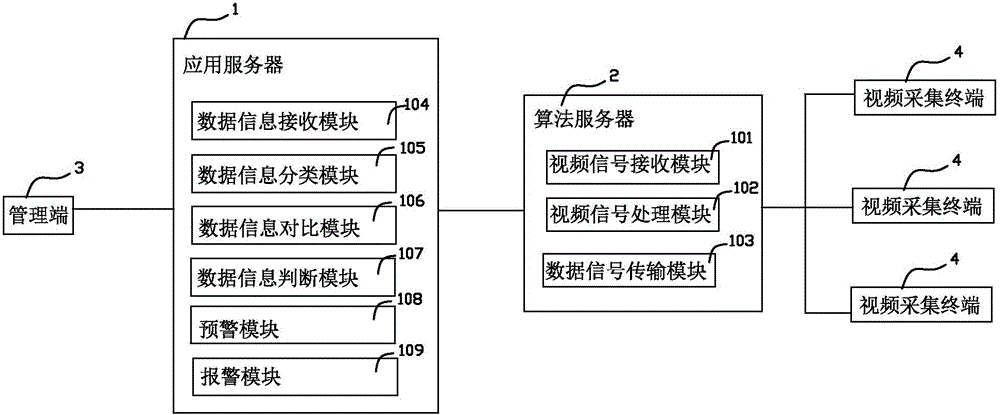 Visitor flow data analysis, early-warning, and display system