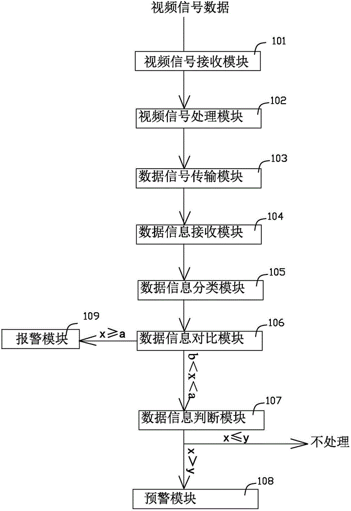 Visitor flow data analysis, early-warning, and display system