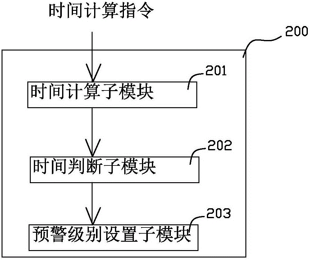 Visitor flow data analysis, early-warning, and display system