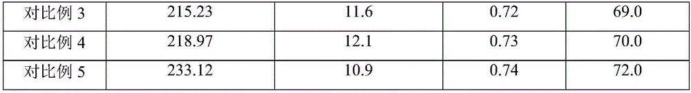 Service boar breeding promoting fatty acid trimester composition