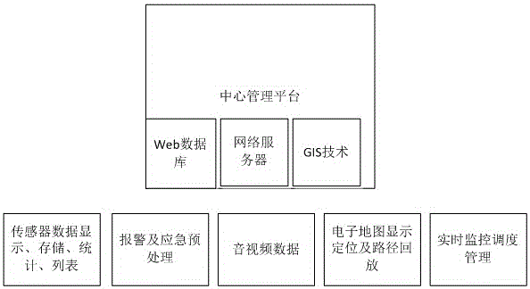 Dangerous chemical raw material logistics storage management system and dangerous chemical raw material logistics storage management method based on Internet-of-things