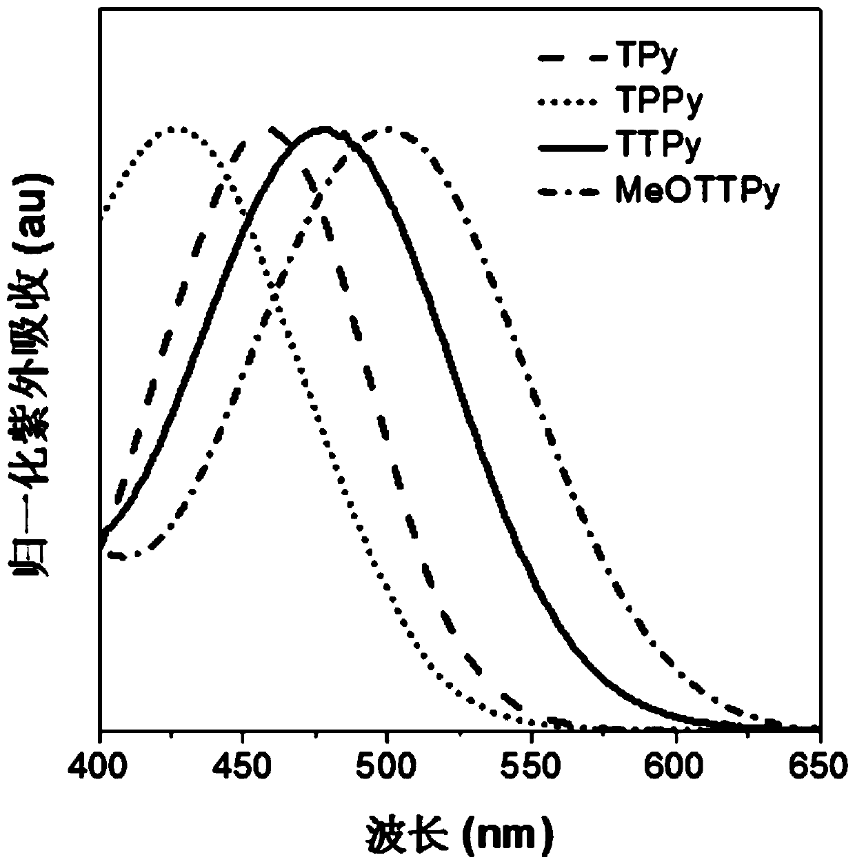 Dark red/near-infrared multifunctional aggregation-induced light-emitting material, preparation method and application thereof