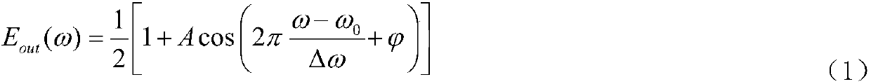 Fiber displacement sensor demodulation method