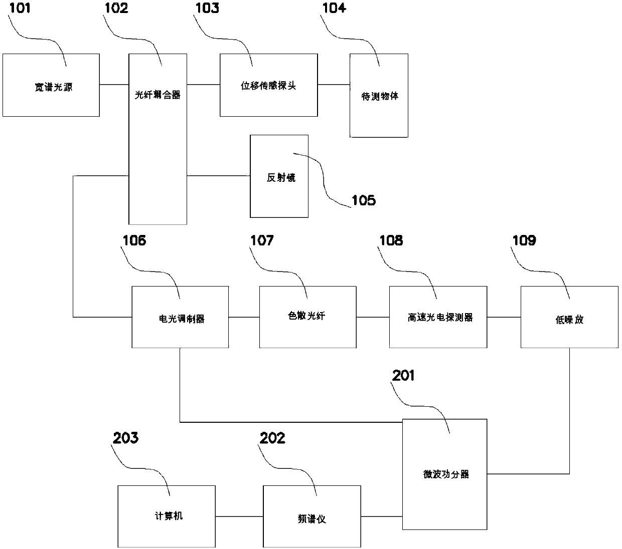 Fiber displacement sensor demodulation method