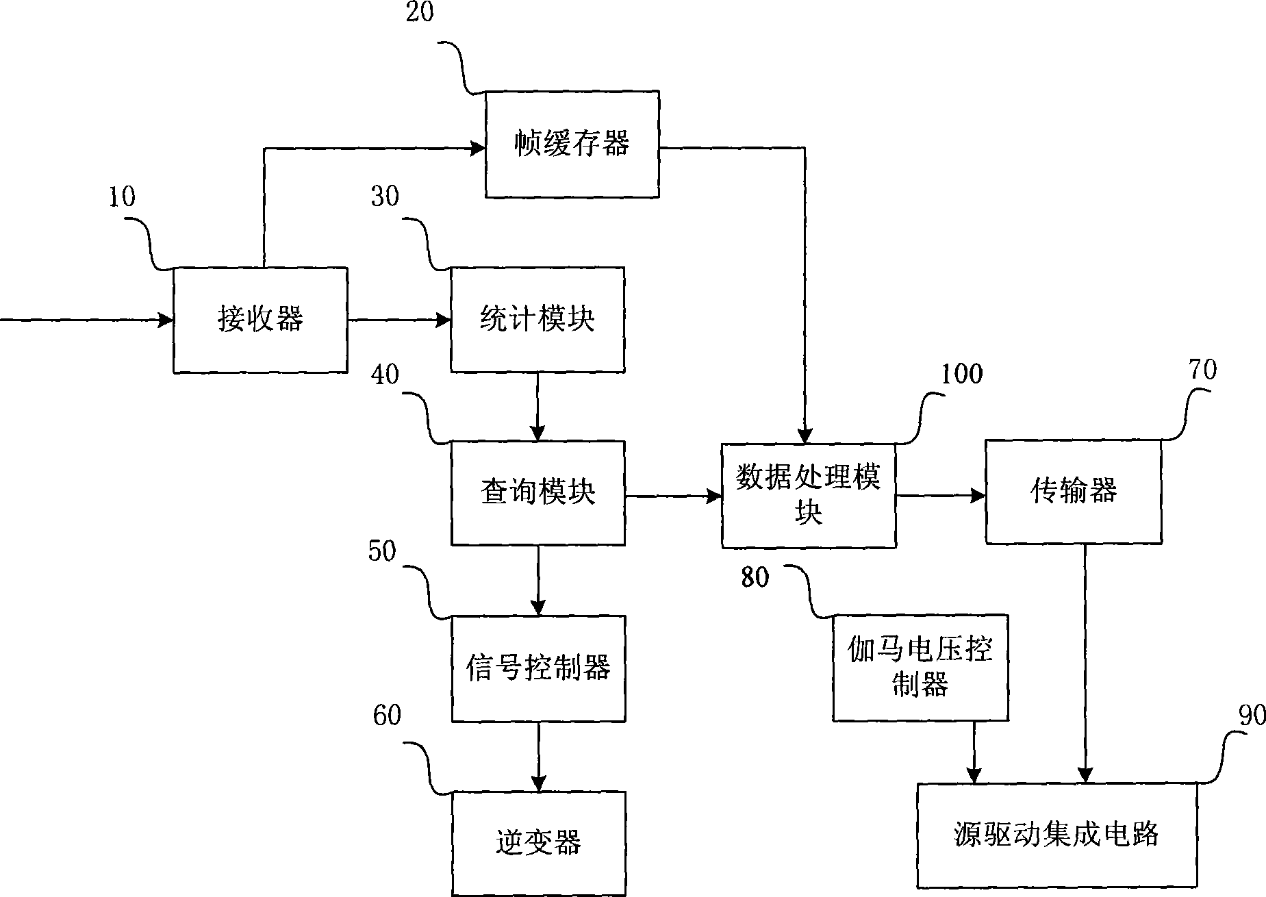 LCD device high dynamic contrast processing equipment and method