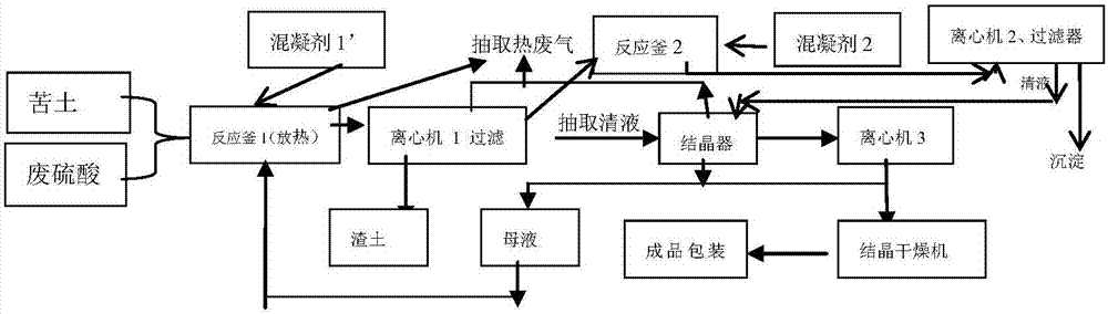 Method for producing magnesium sulfate from colored waste sulfuric acid in ion exchange resin production