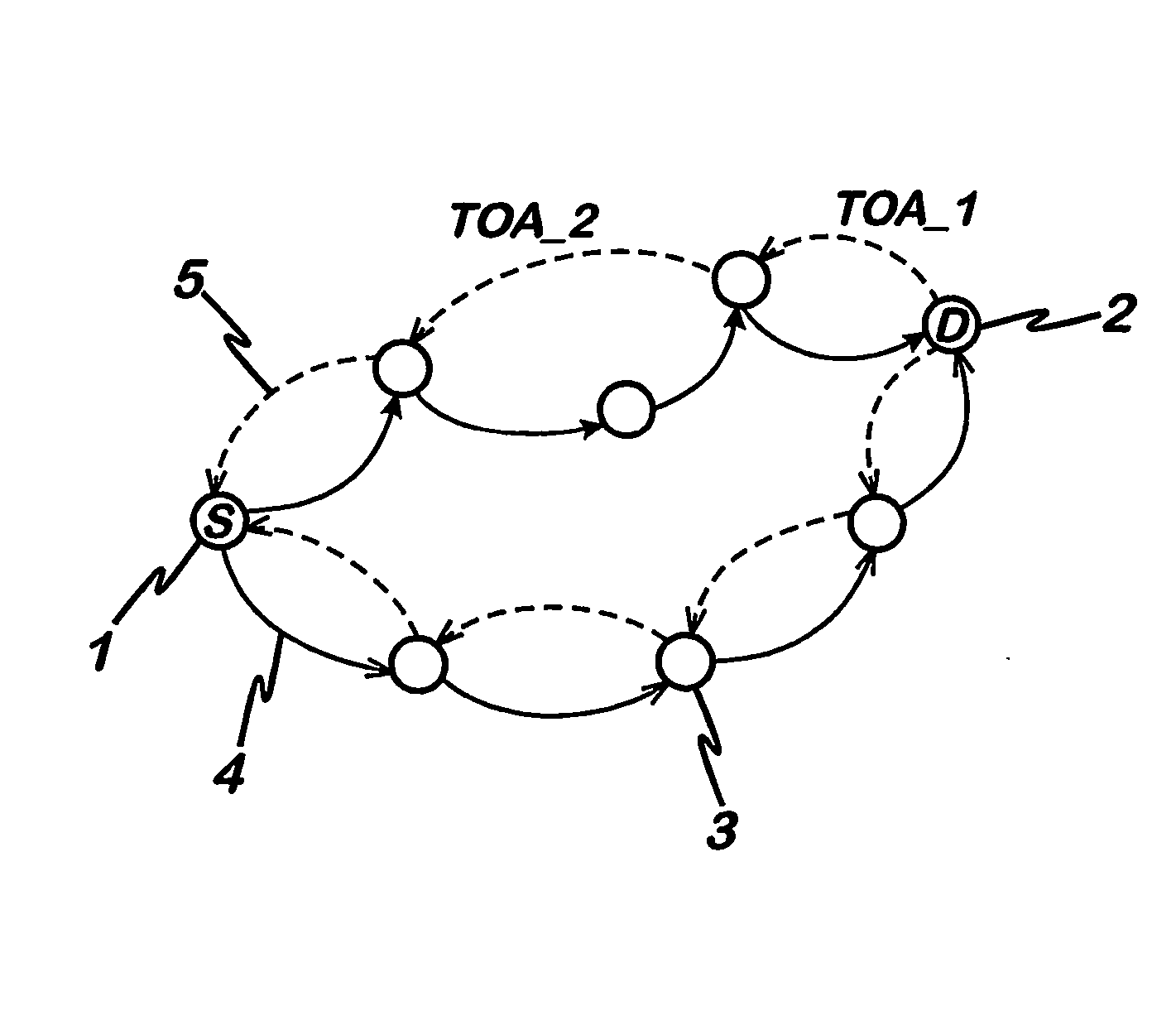 Signal propagation delay routing