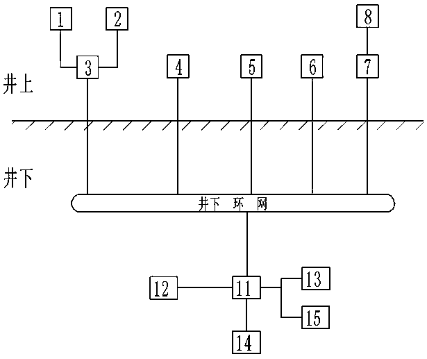 Coal mine gas extracting and drilling monitoring management system