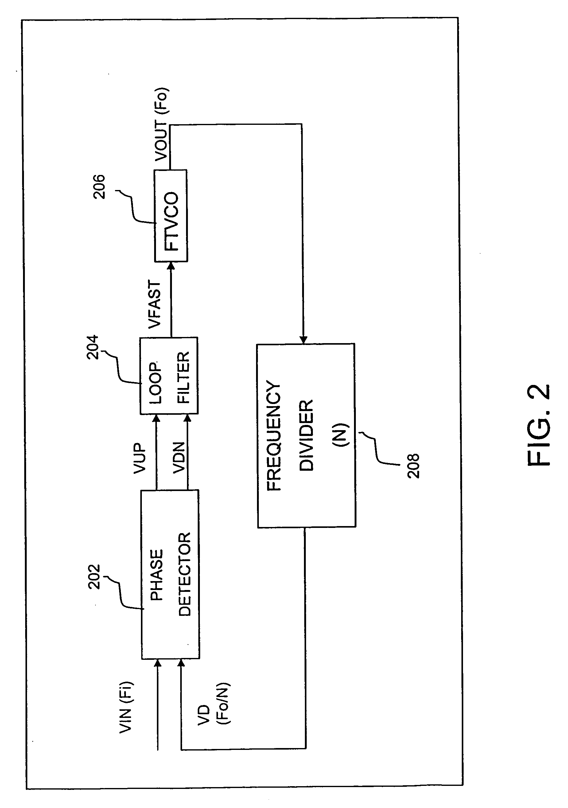 Voltage-controlled oscillator with four terminal varactors