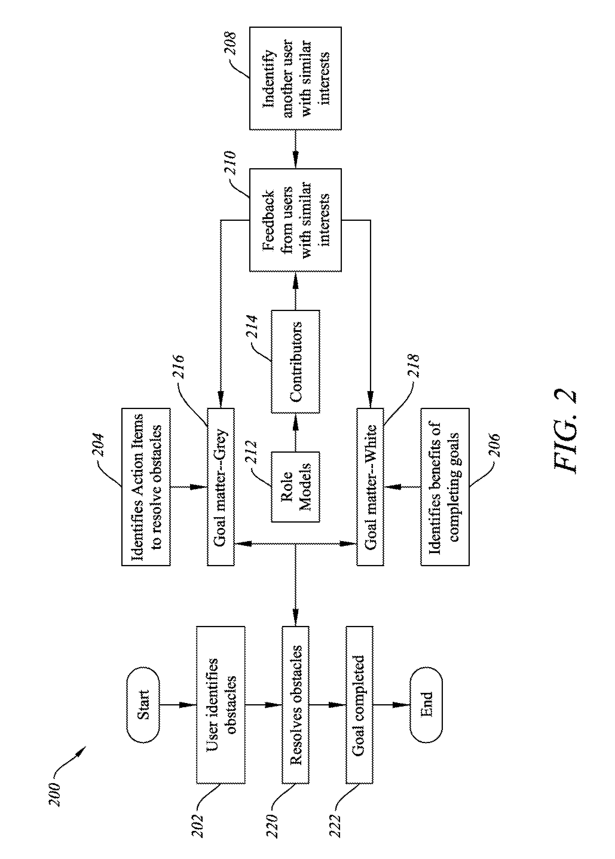 Method and system for a global goal based social networking