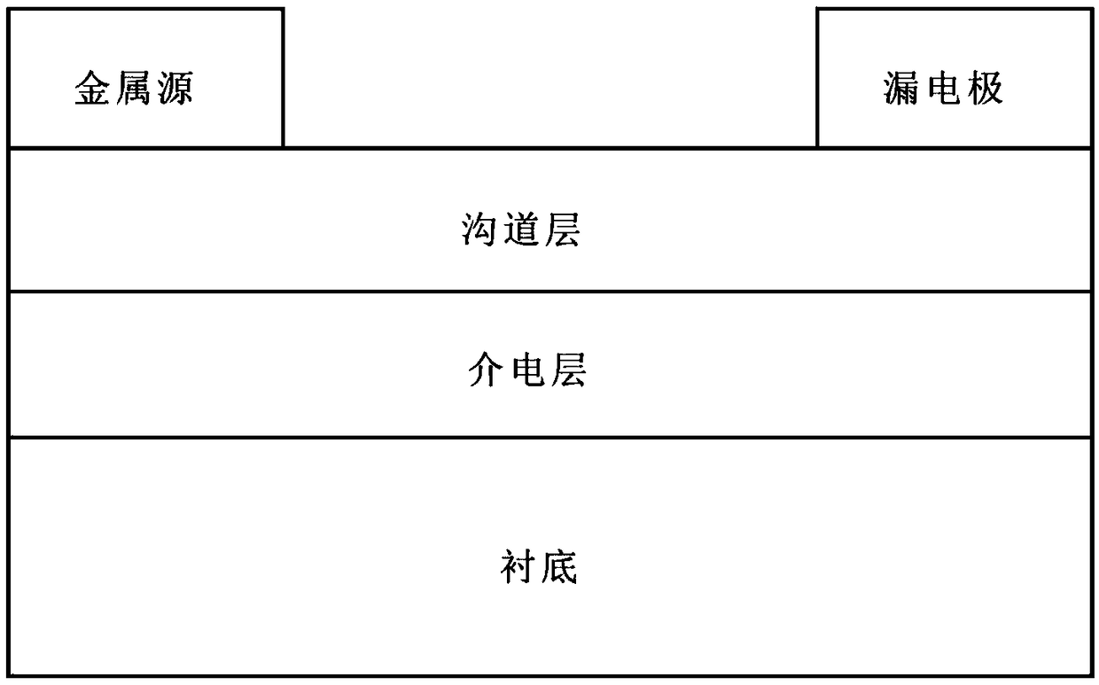 A nickel-doped copper oxide thin film transistor and a preparation method thereof