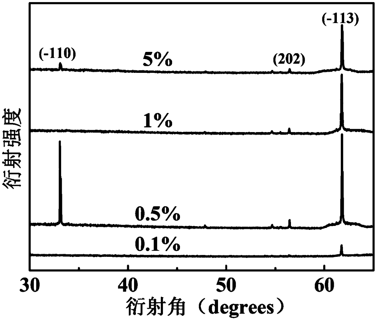 A nickel-doped copper oxide thin film transistor and a preparation method thereof