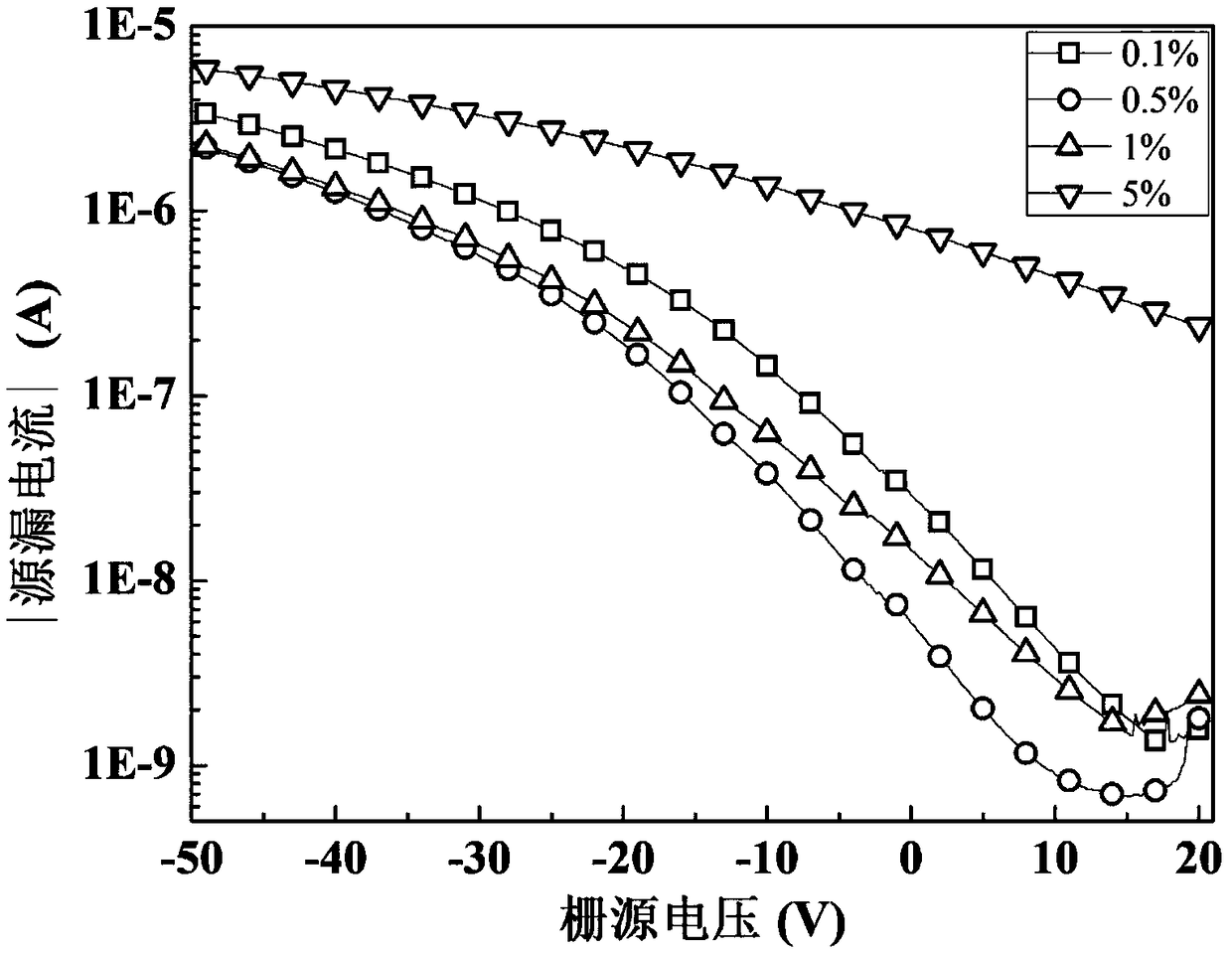 A nickel-doped copper oxide thin film transistor and a preparation method thereof