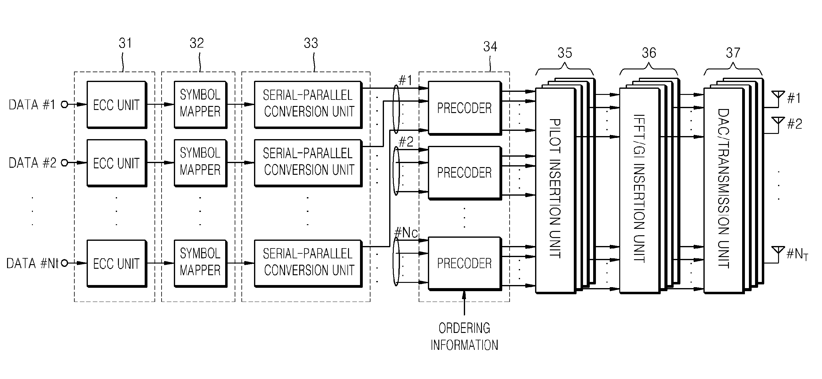 Multi-input multi-output-orthogonal frequency division multiplexing transceiving method and apparatus