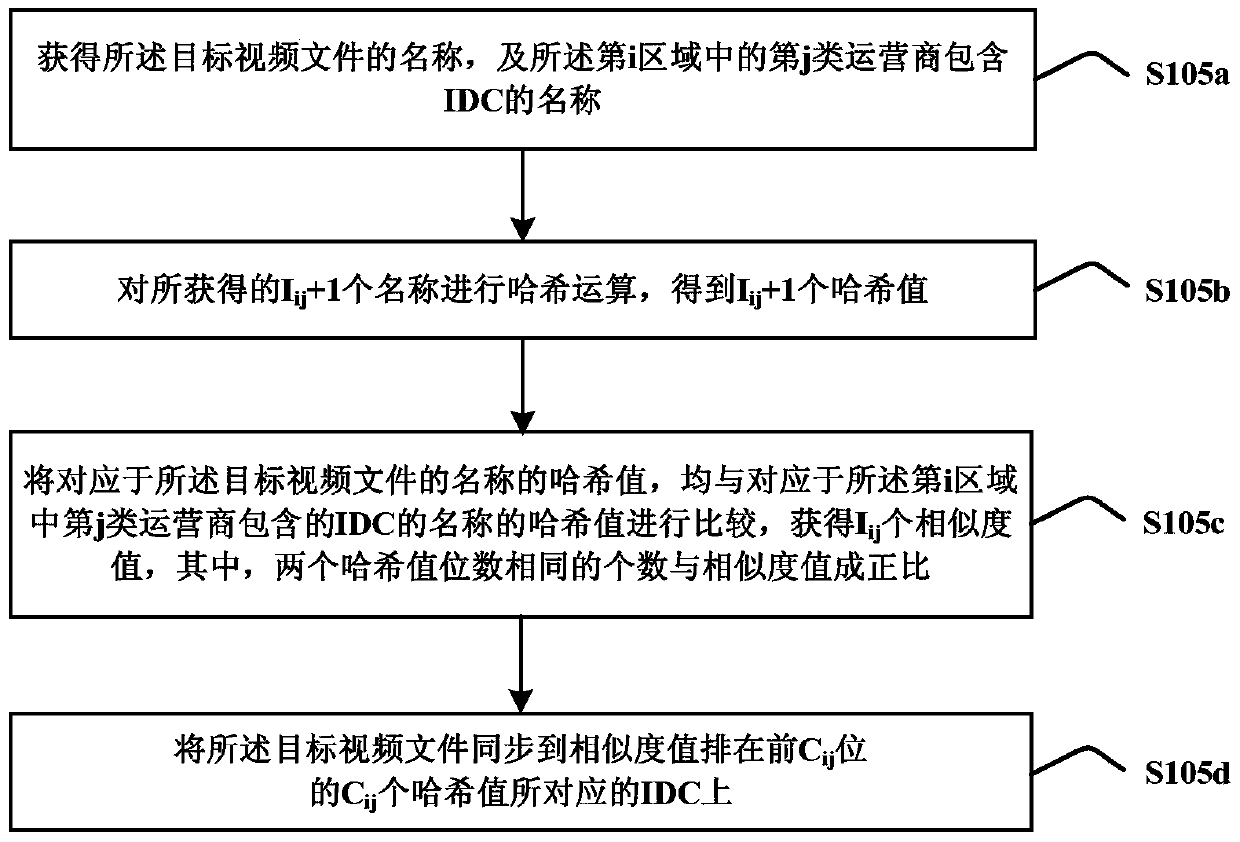 A video file synchronization method and device