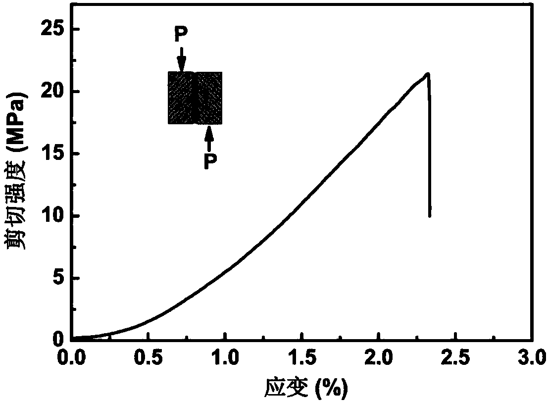 Connection method for carbon/carbon composite materials