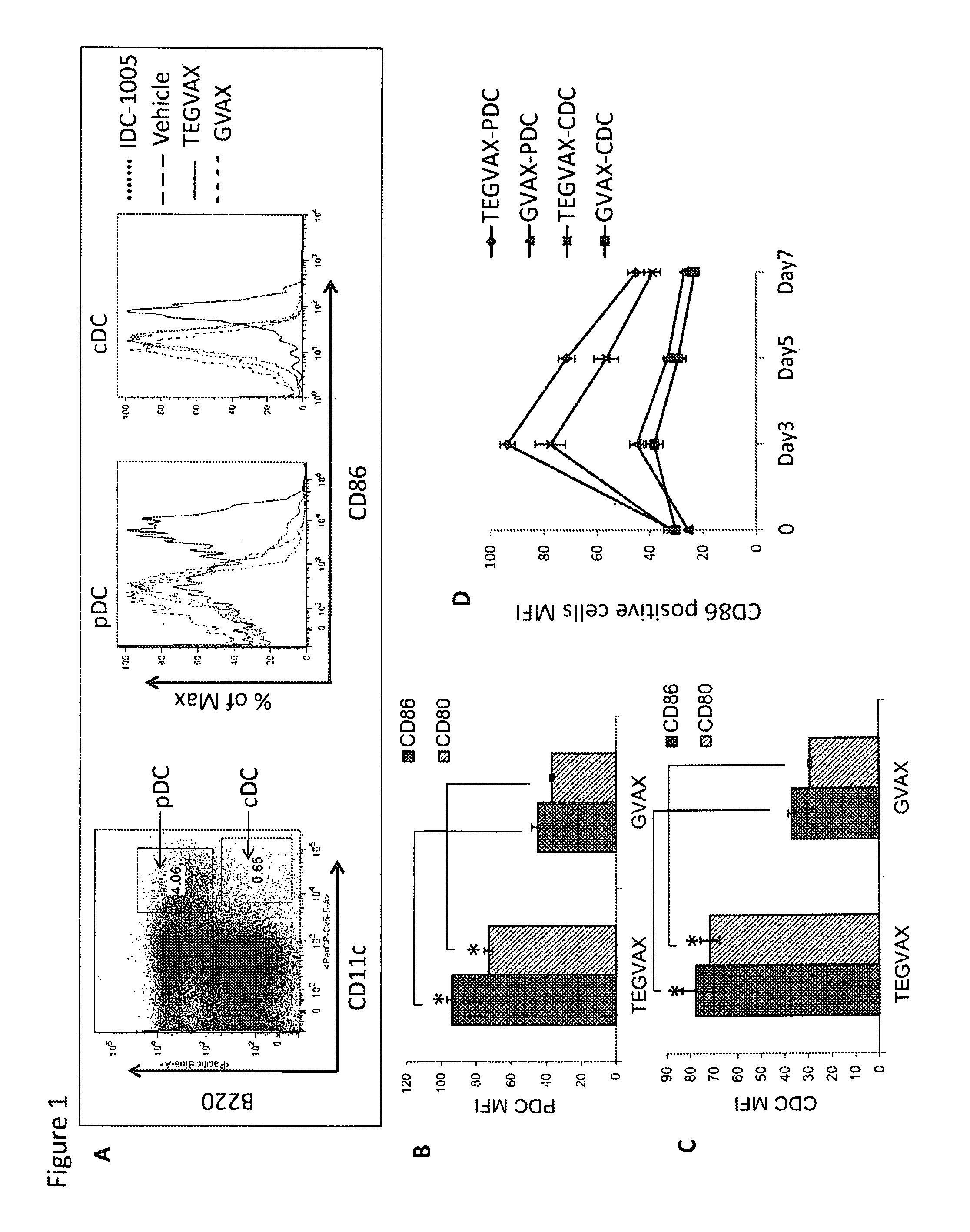 Cancer immunotherapy