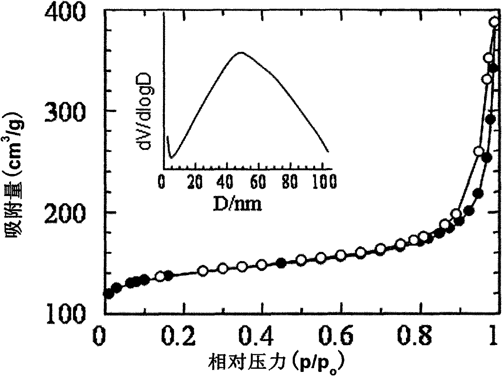 Metal supported MCM-22 molecular sieve hollow sphere bifunctional catalyst preparation method and application thereof