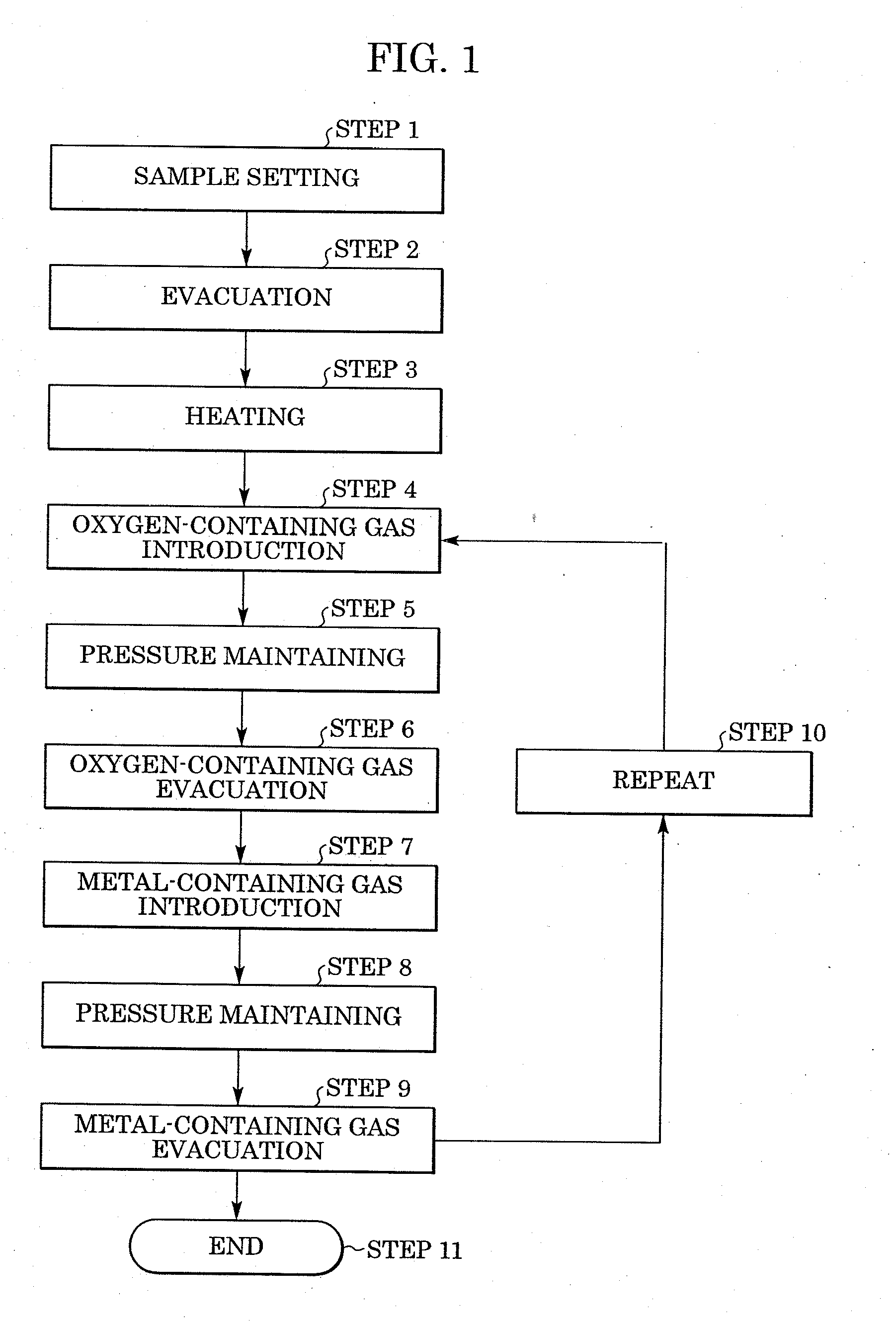 Method for manufacturing electron-emitting device, methods for manufacturing electron source and image display device using the electron-emitting device, and information displaying reproducing apparatus using the image display device