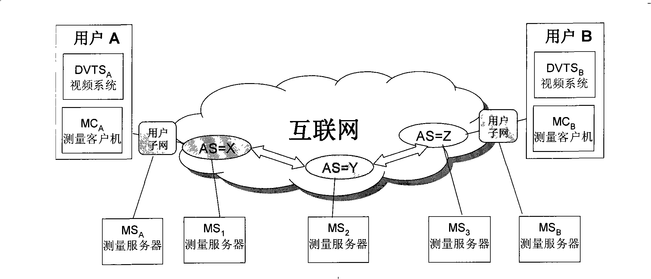 Method for measuring network application performance supporting internet high bandwidth real time video application