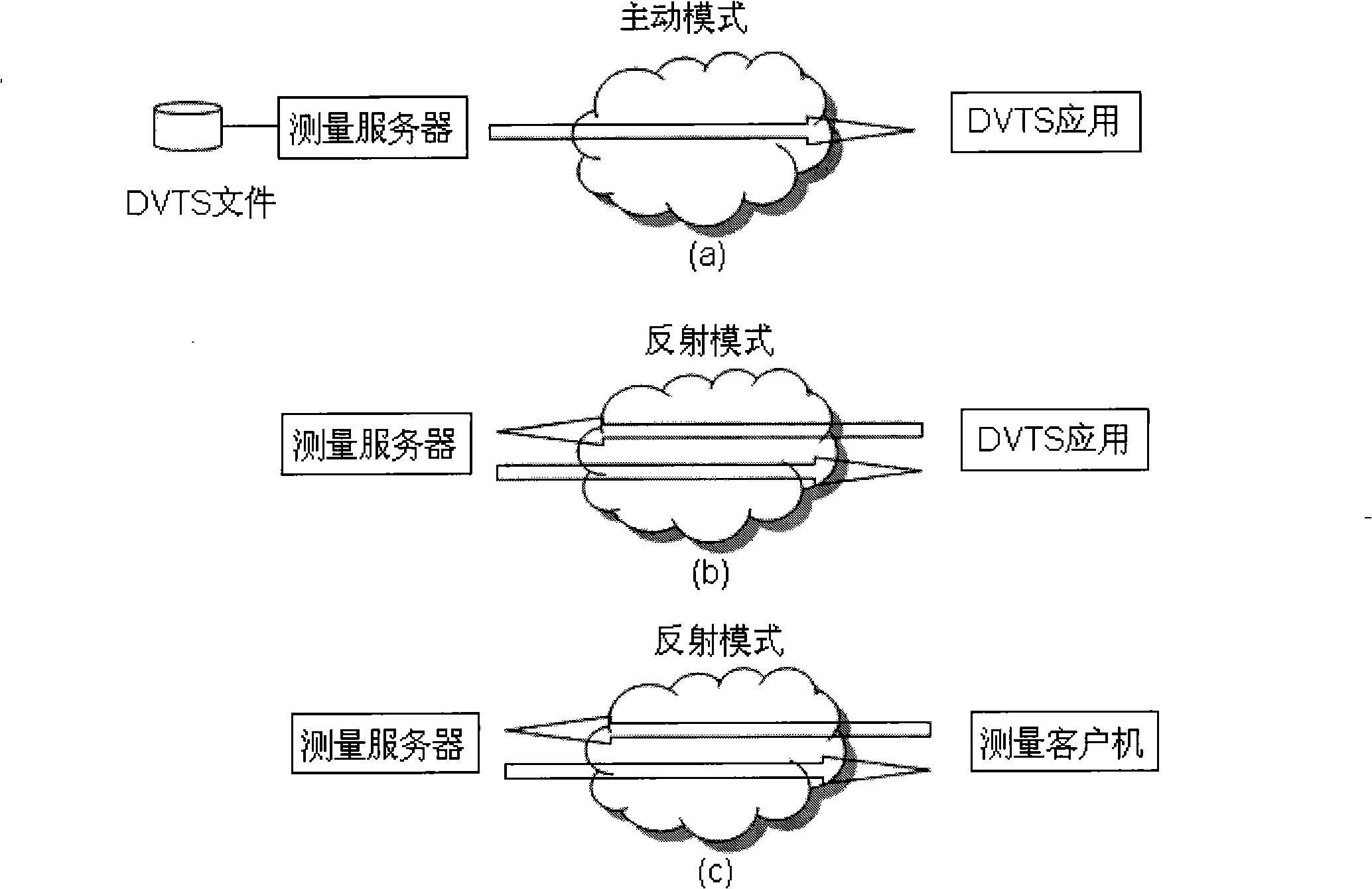 Method for measuring network application performance supporting internet high bandwidth real time video application