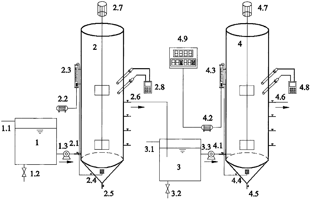 Device and method for treating urban sewage by using two-stage SPNA denitrification process