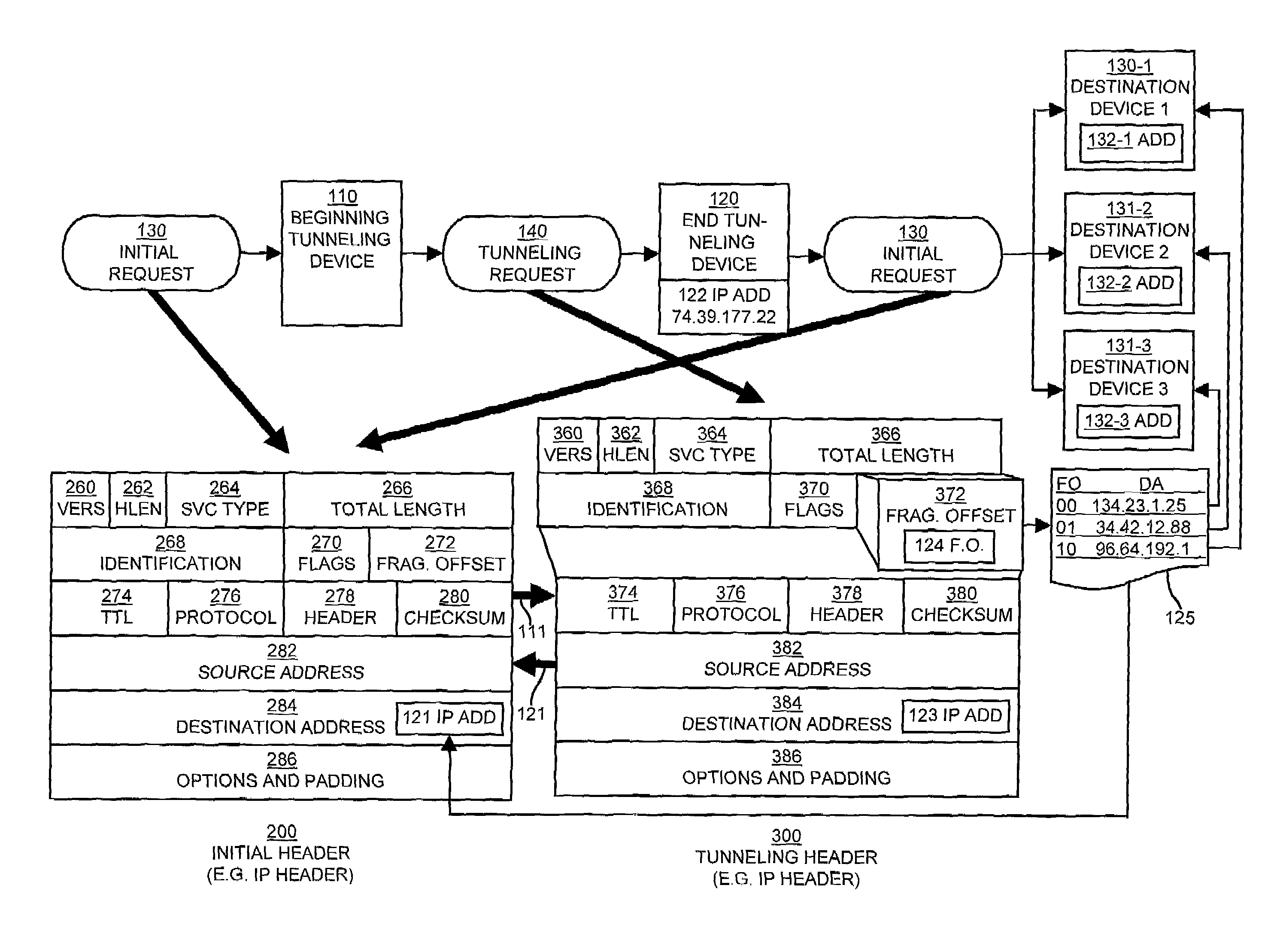 Method and apparatus for tunneling information