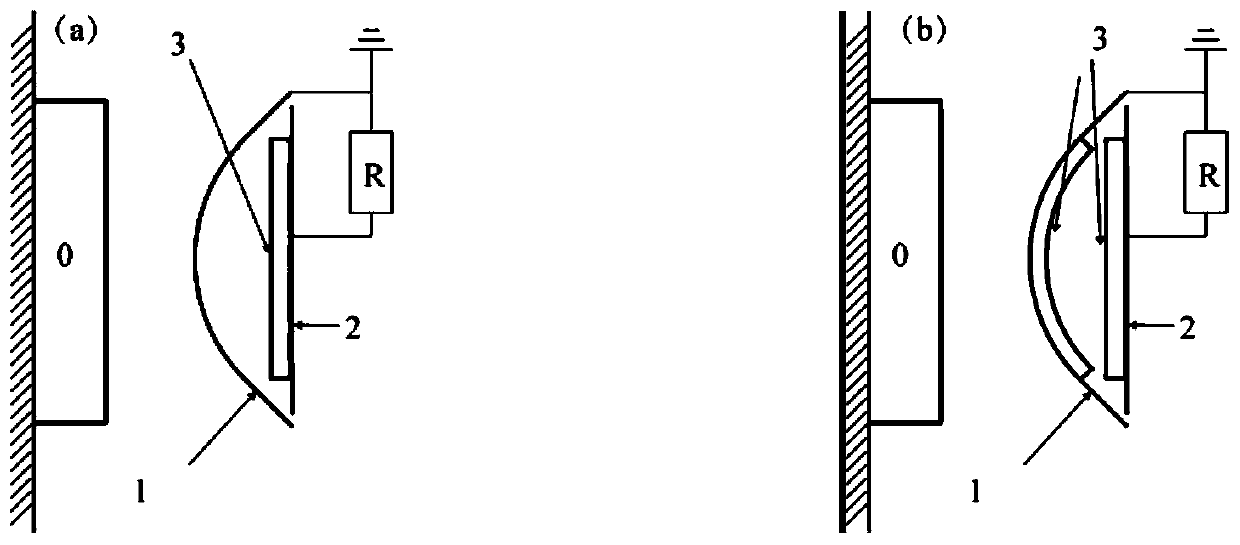 Electric quantity identification and rigidity screening coupled sensing method and sensing system thereof