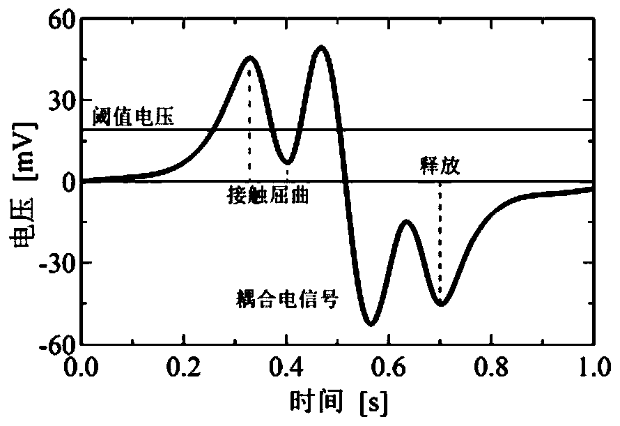 Electric quantity identification and rigidity screening coupled sensing method and sensing system thereof