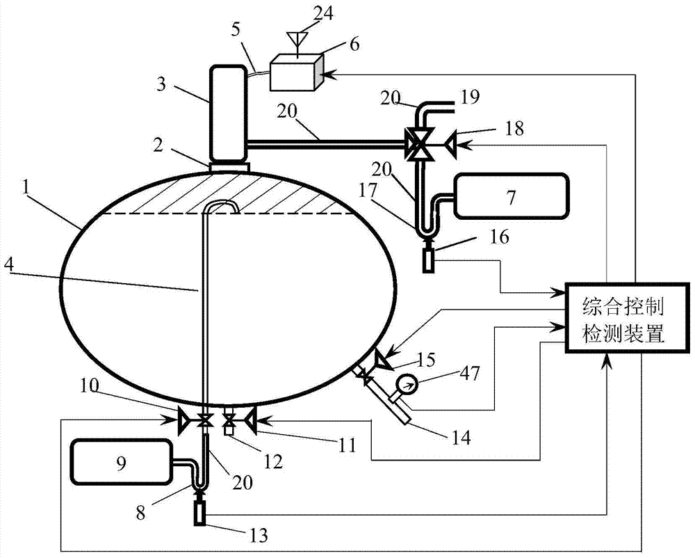 Chemical gas exhaustion collection control detection system in the tank